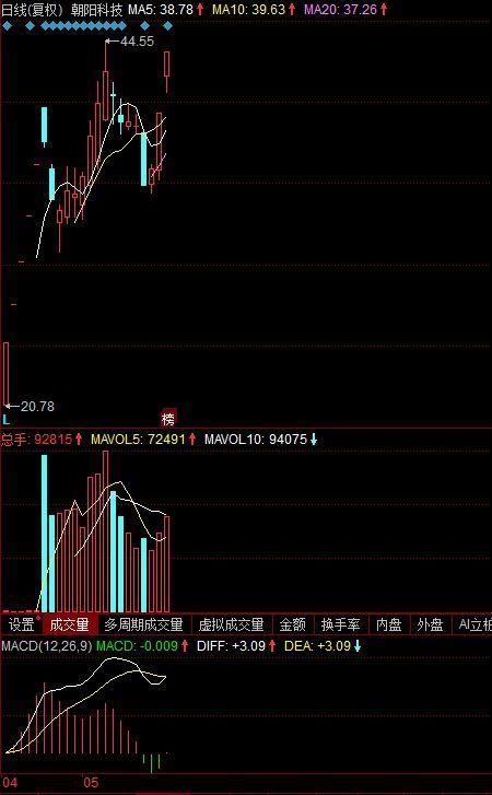 次新股视频,揭秘新晋明星股的投资机遇与风险